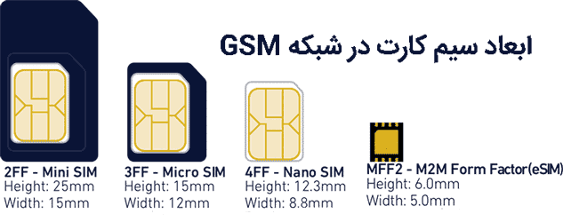 ابعاد سیم کارت در شبکه GSM
